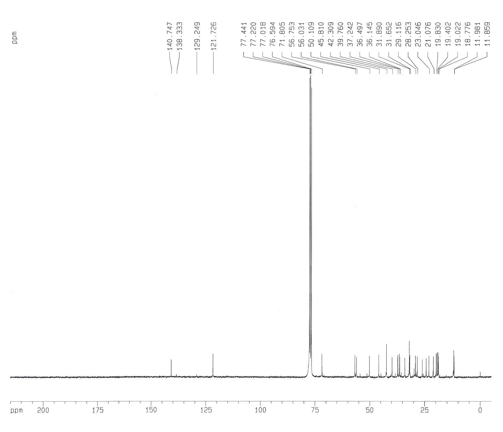 13C-NMR Spectrum of Compound 3