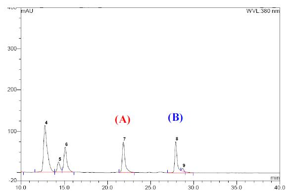 HPLC Chromatograms of 70% EtOH extract of Allium victorialis leaves monitored at 380nm (A) Quercetin, (B) Kaempferol.