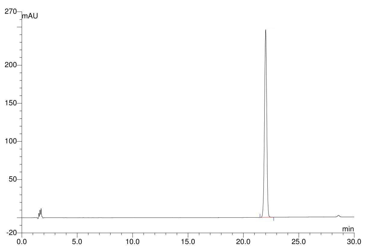 HPLC chromatograms of trans-resveratrolrecordedat300nm.