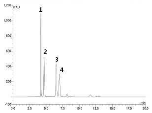 HPLC chromatograms of anthocyanins recorded at 520 nm.