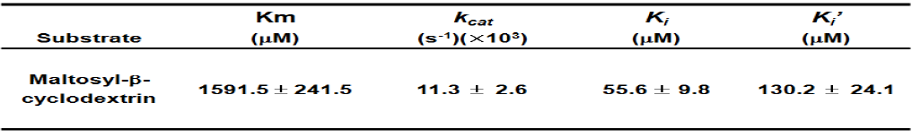 maltosyl-β-CD를 기질로 할 때 β-CD의 TreX에 대한 활성저해효과 kinetic parameter