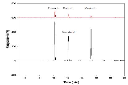 HPLC를 이용한 조성물 내의 퓨라린 및 이소플라본 함량 측정