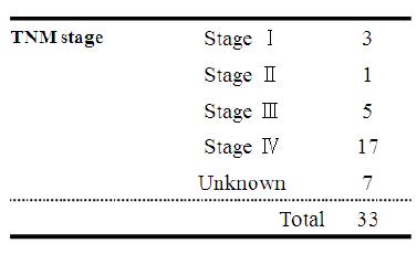 TNM stage