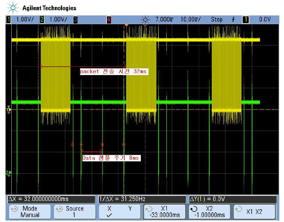 데이터 전송을 위한 샘플 주기 및 packet 전송주기