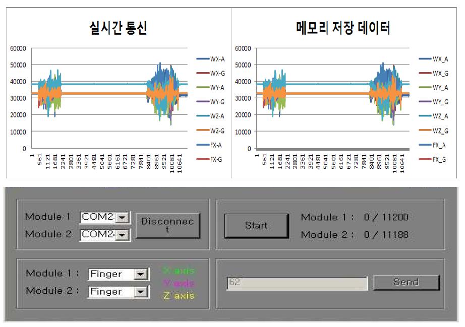 성능테스트 결과