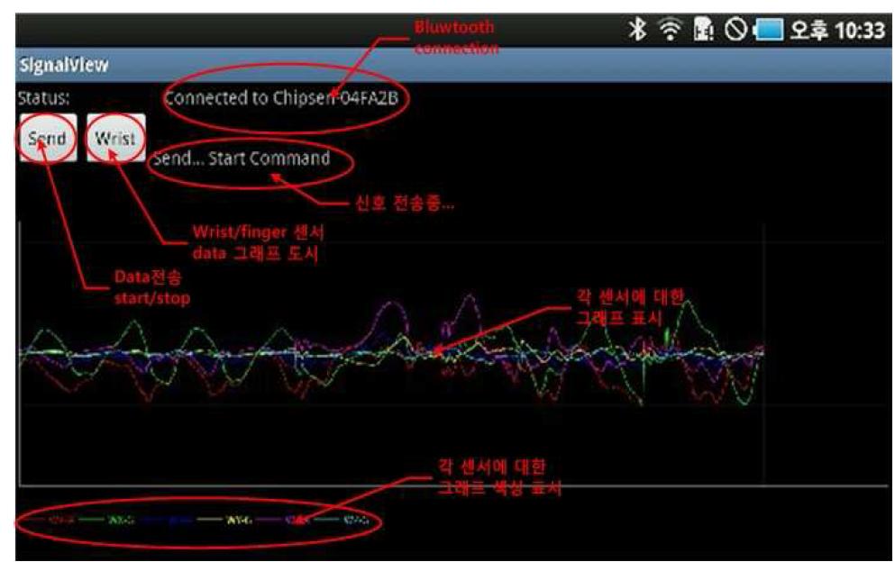 Android 플랫폼에 적용된 Software UI