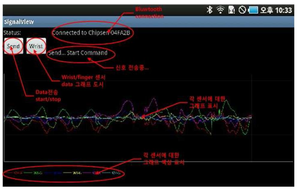 Android 플랫폼에 적용된 Software UI