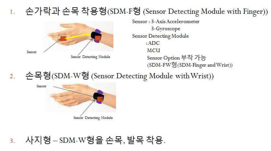 운동장애 측정을 위한 센싱 위치 선정