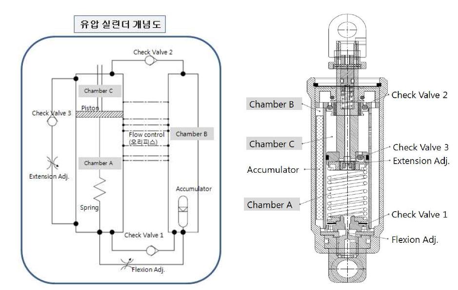 유압실린더 개념도 및 구조