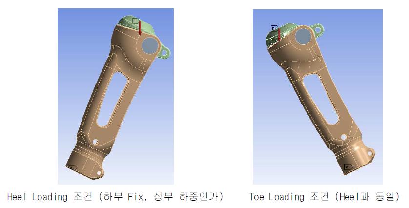 Loading 조건