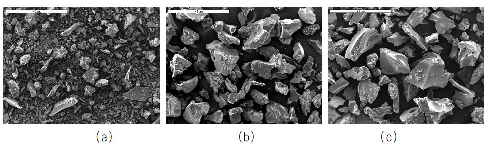 전자현미경사진으로 관찰한 SAP의 입자 크기(a)SAP-1, (b) SAP-2, (c) SAP-3