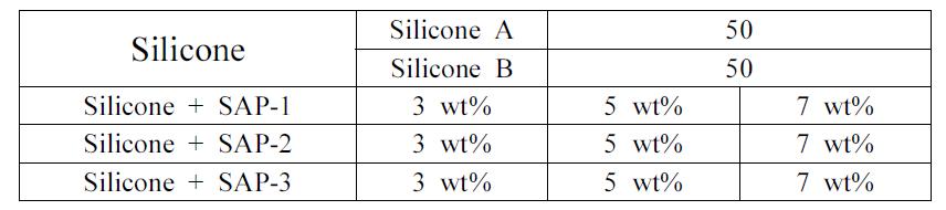 실리콘 시험편의 배합비율