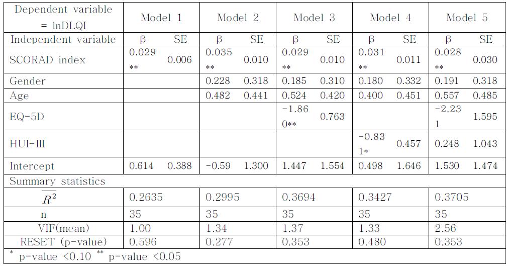 Hierarchial regression analysis