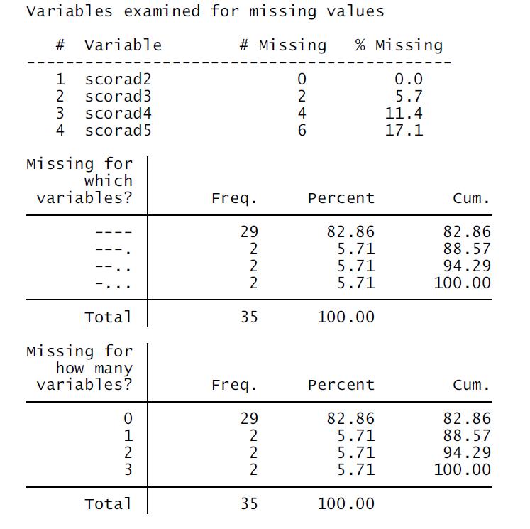 Missing data pattern 검사 결과