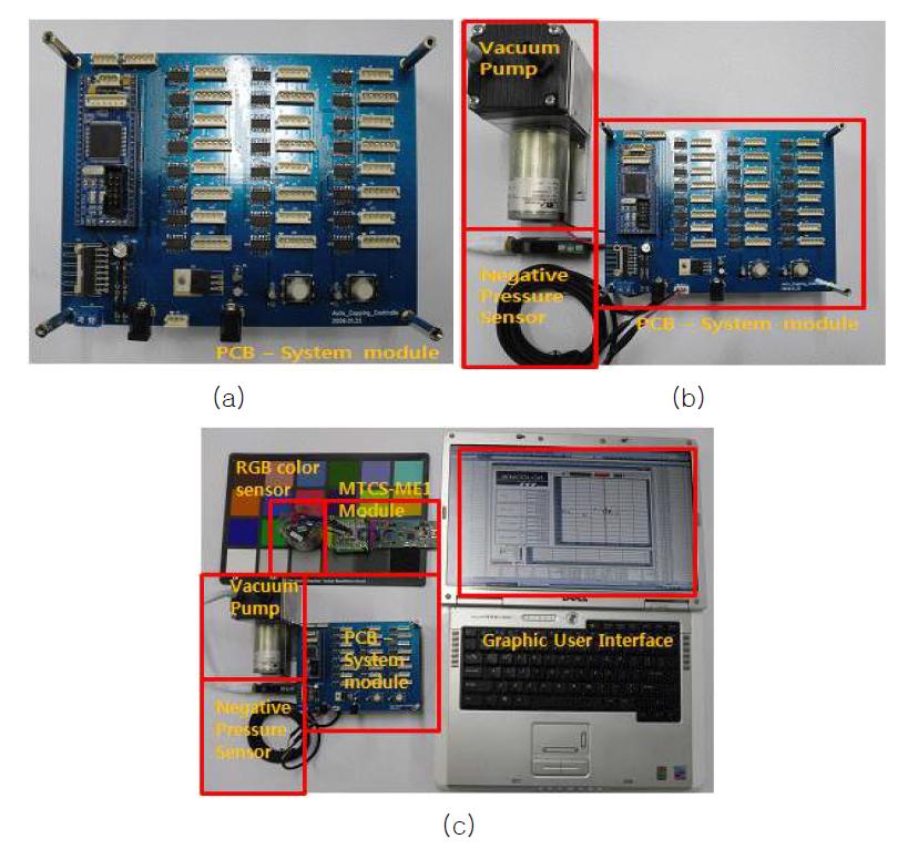 시작품 제작 (a) 제어부 PCB (b) 음압펌프와 음압센서를 포함한 제어부 (c) 전체 시스템