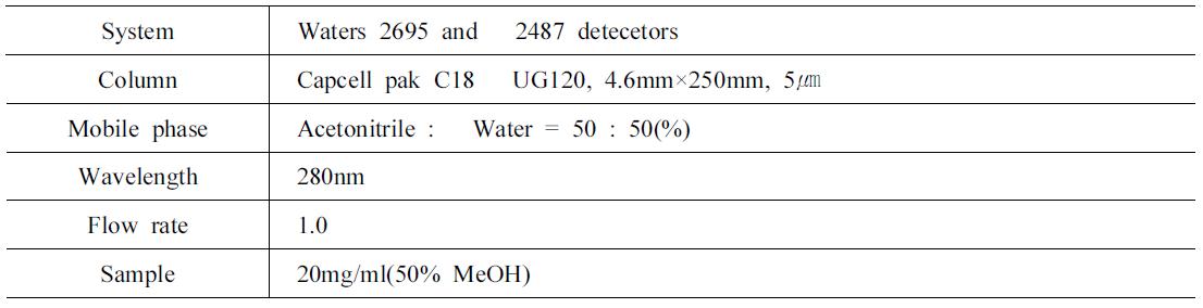 HPLC 분석조건