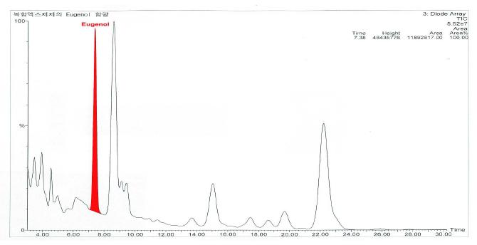 검액(복합엑스추출물)의 HPLC chromatogram