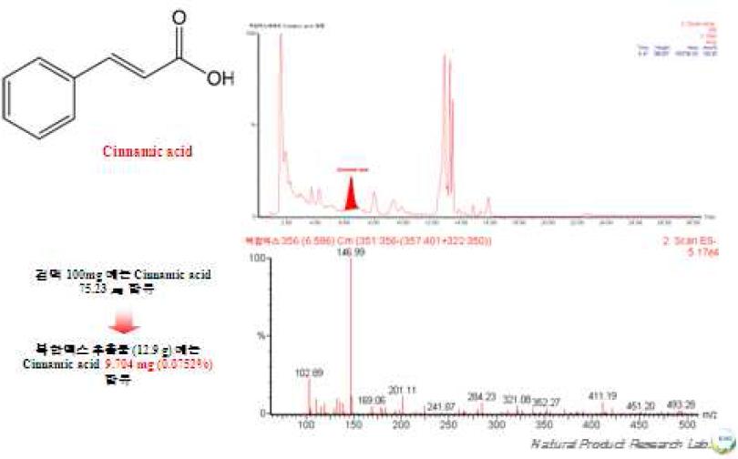 소합향원가감방 복합제제내 cinamic acid구조에 대한 분자량