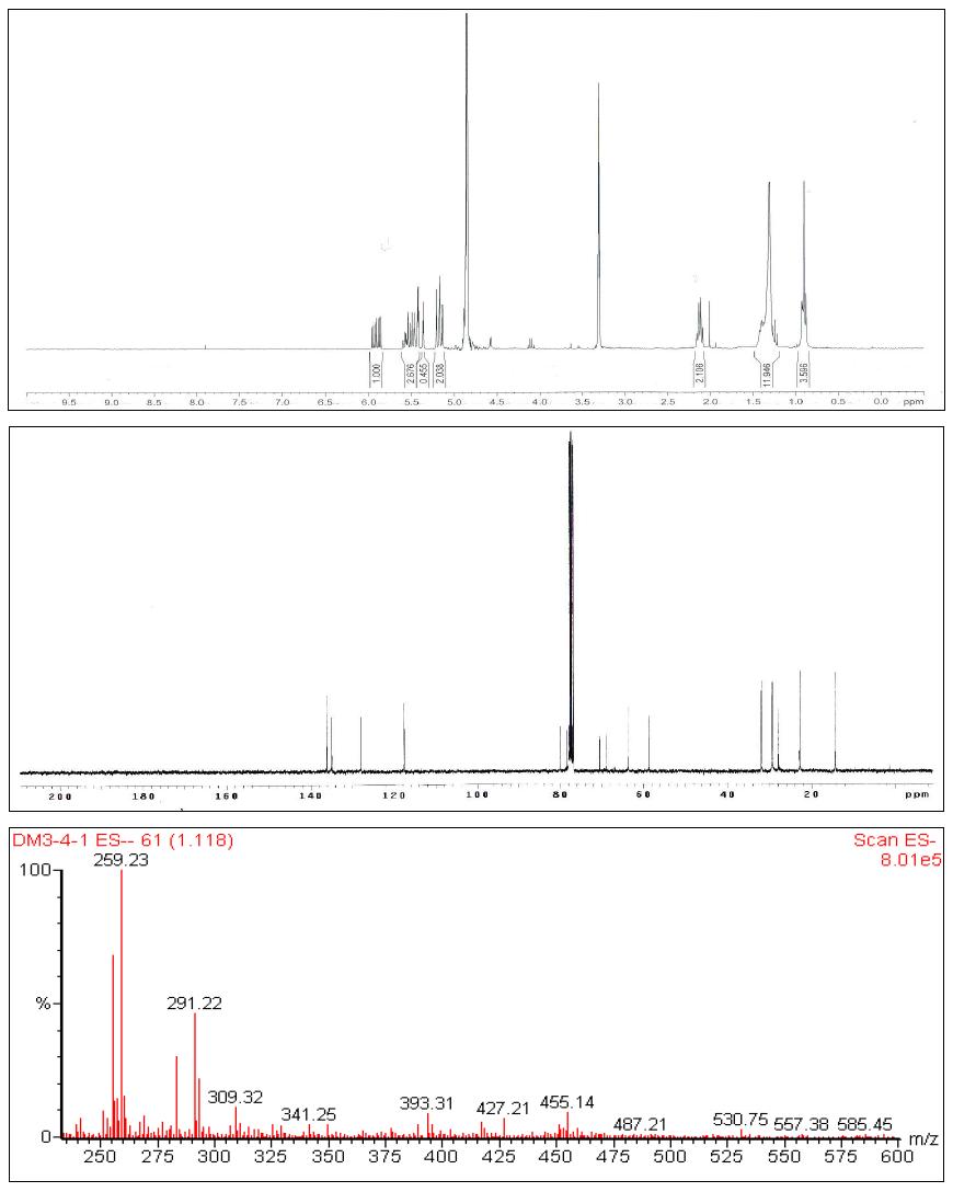 H-NMR (300 MHz), C-NMR (75 MHz) and Mass (ESI- mode, [M-H]-) spectrum of the falcarindiol.