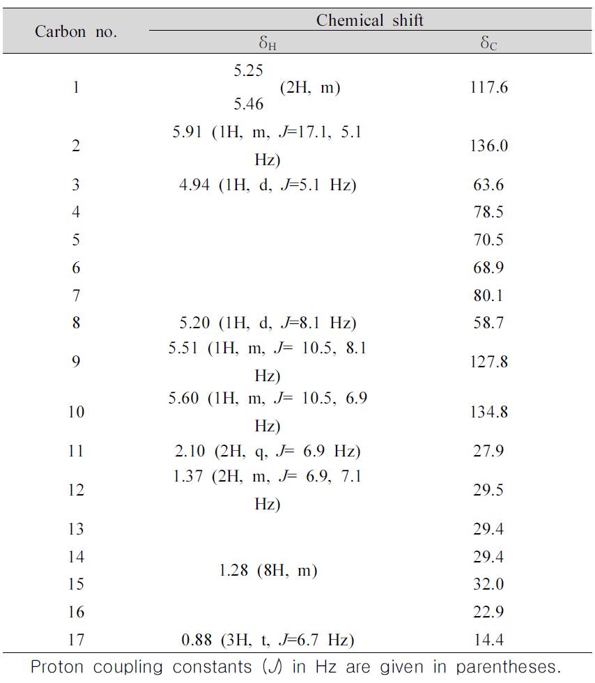 H NMR and C NMR data of falcarindiol (CD3OD, 300 MHz for H, 75 MHz for 13C)