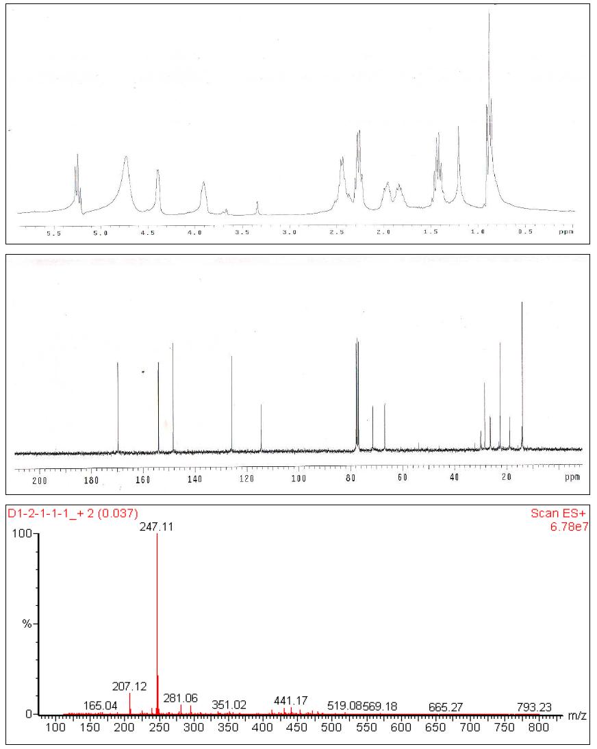 H-NMR (300 MHz), C-NMR (75 MHz) and Mass (ESI+ mode, [M + Na]+) spectrum of the senkyunolide H