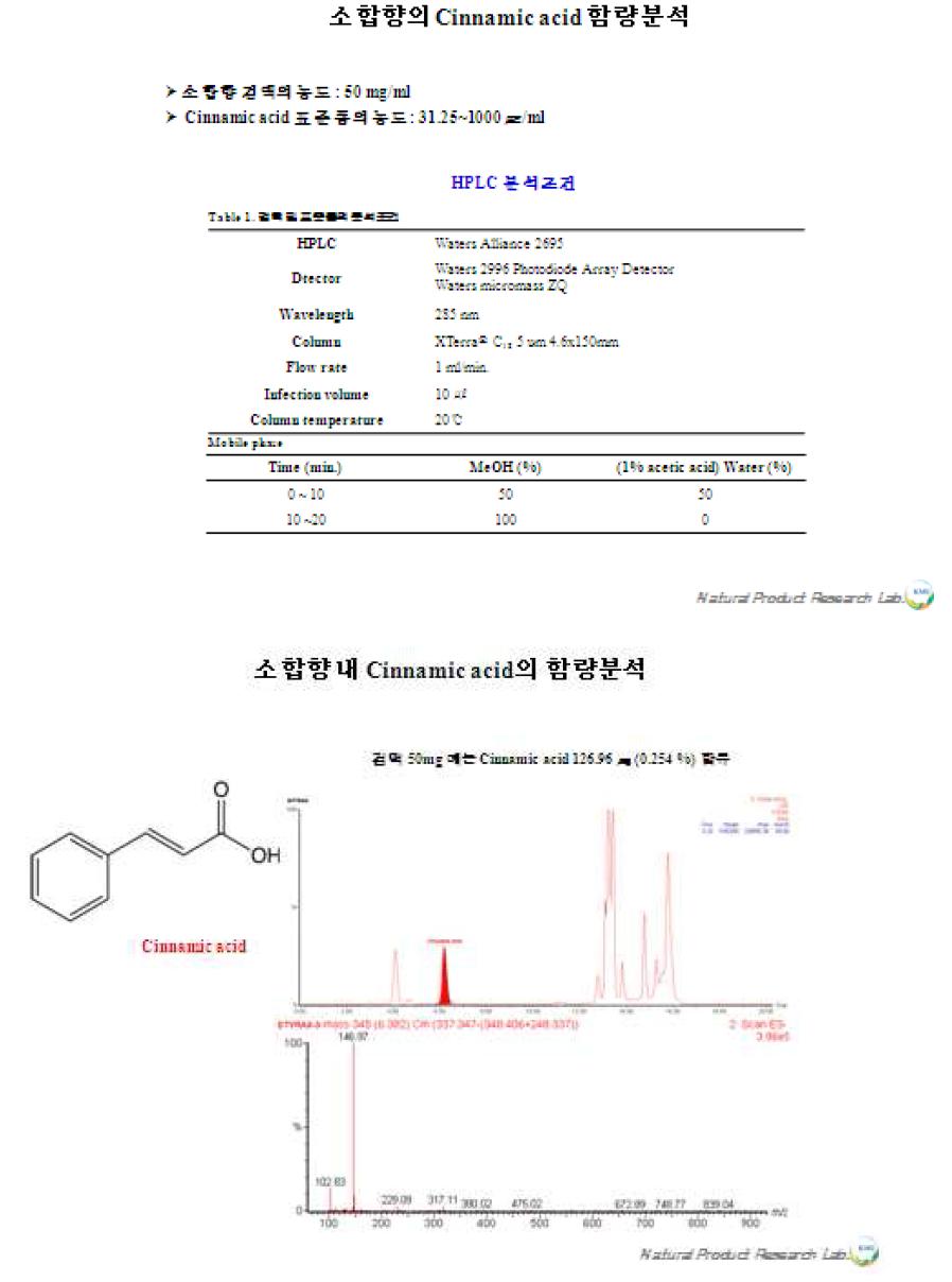 소합향원내 cinamic acid 함량분석