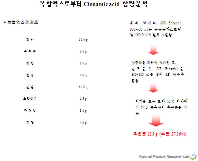 소합향원가감방 복합제제내 cinamic acid 함량분석 과정