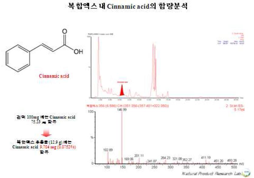 소합향원가감방 복합제제내 cinamic acid구조에 대한 분자량