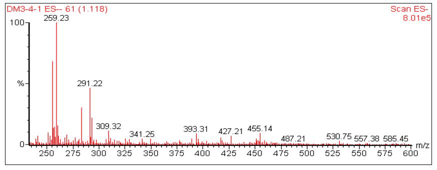 H-NMR (300 MHz), C-NMR (75 MHz) and Mass (ESI- mode, [M-H]-) spectrum of the falcarindiol.