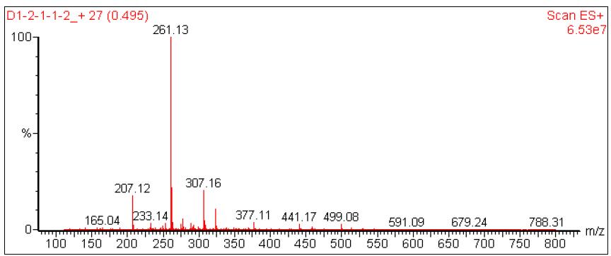 H-NMR (300 MHz), C-NMR (75 MHz) and Mass (ESI+ mode, [M + Na]+) spectrum of the (Z)-6-hydroxy-7-methoxy-dihydroligustilide