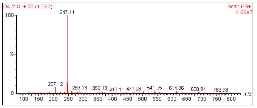 H-NMR (300 MHz), C-NMR (75 MHz) and Mass (ESI+ mode, [M + Na]+) spectrum of the ligustilidiol