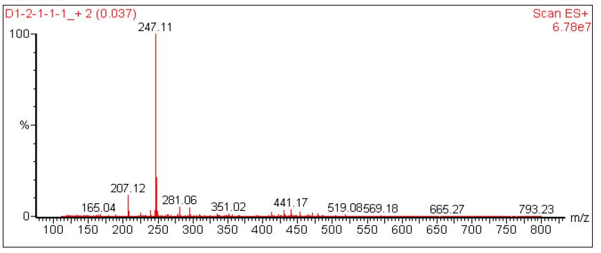 H-NMR (300 MHz), C-NMR (75 MHz) and Mass (ESI+ mode, [M + Na]+) spectrum of the senkyunolide H