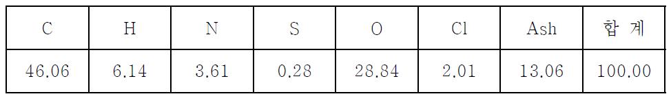 건조부산물의 원소분석 결과