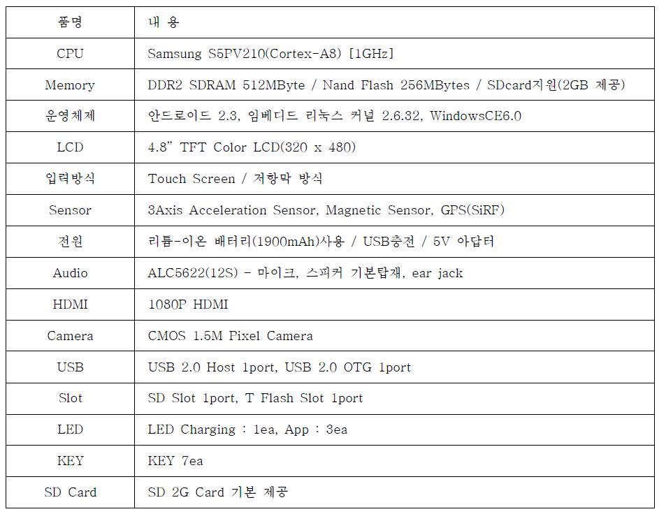 H-AndroSV210의 사양