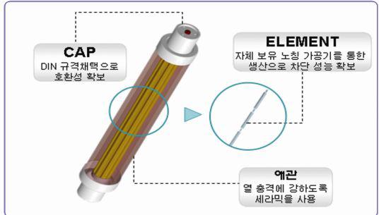 신소재의 엘리먼트를 적용한 한류형 퓨즈