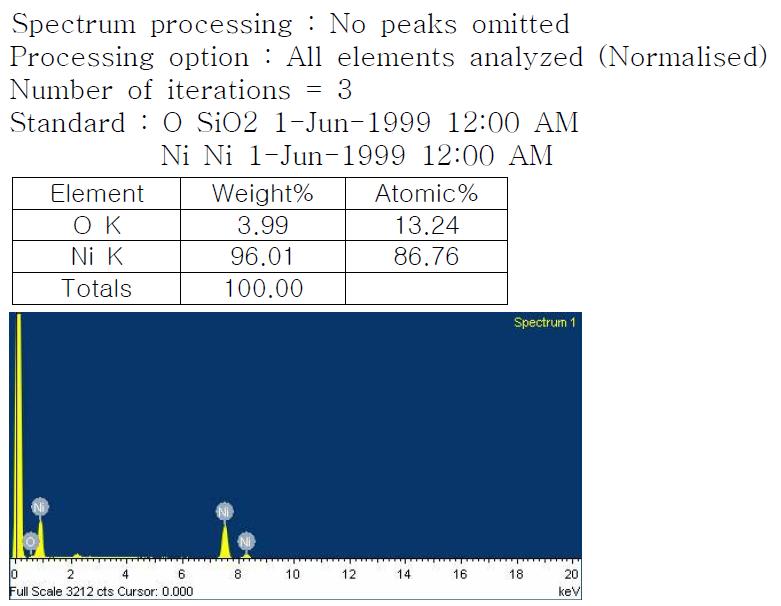 0.23Ø Ni 성분 분석