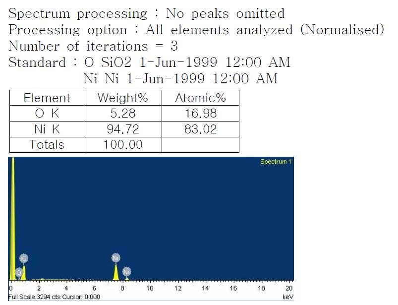 0.28Ø Ni 성분 분석