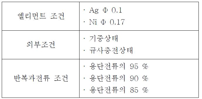 반복과전류 실험조건