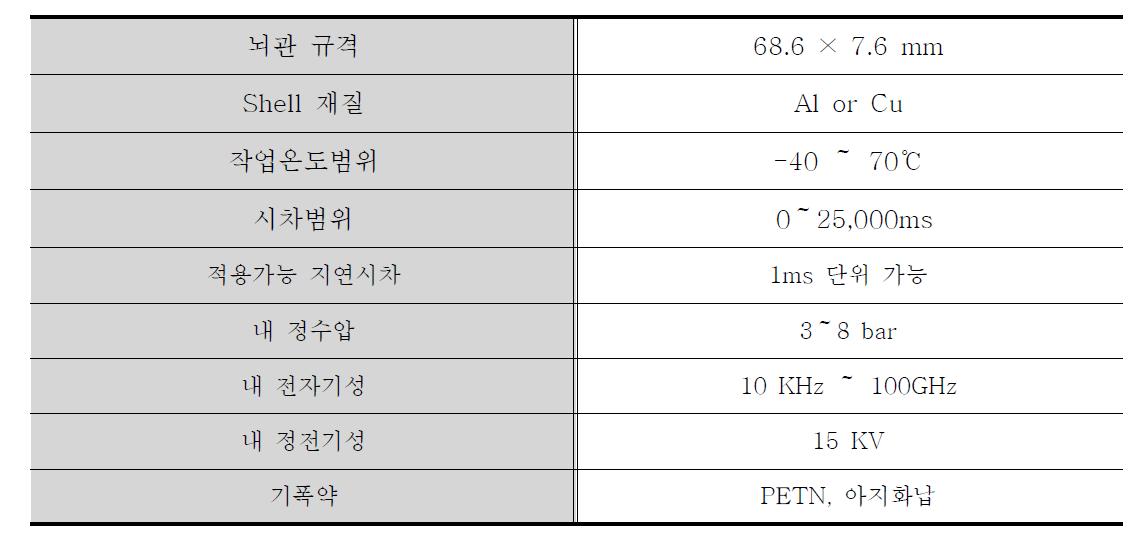 외국의 전자식 뇌관의 성능 및 규격(남아공; SASOL사)