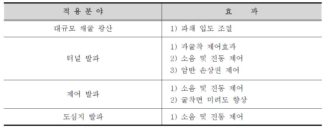 전자뇌관의 적용 분야