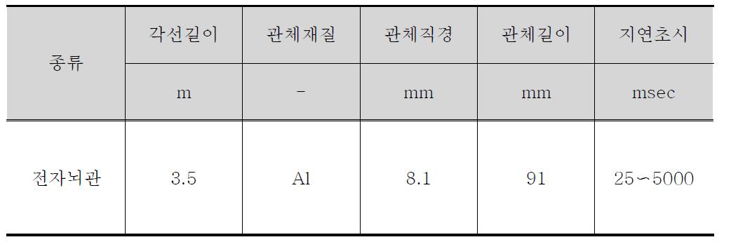 전자뇌관 종류