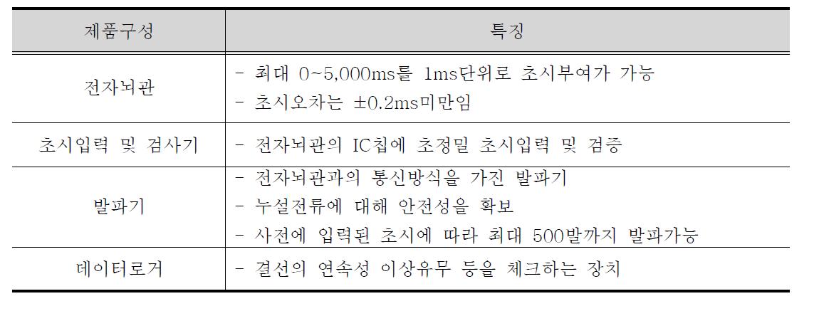 기폭시스템 구성장치의 특징