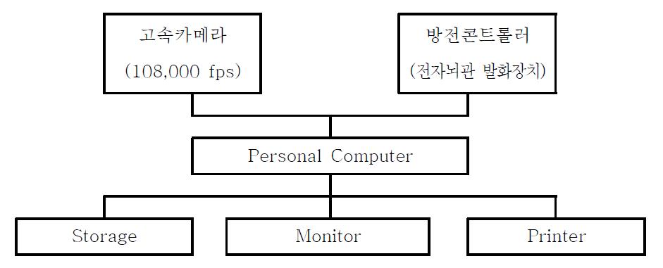 촬영시스템 개요도