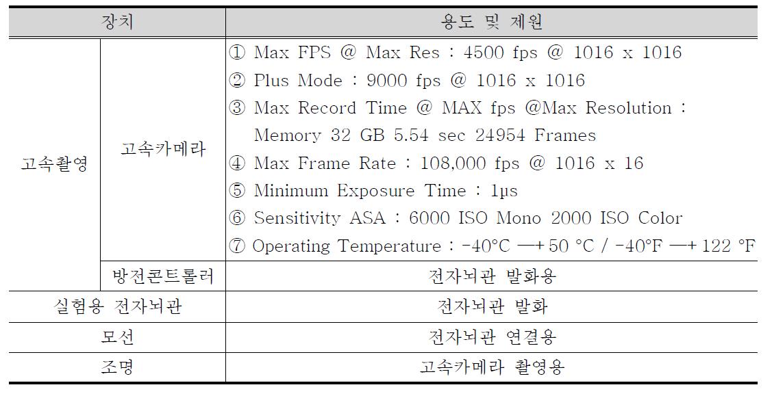 고속카메라 실험장치