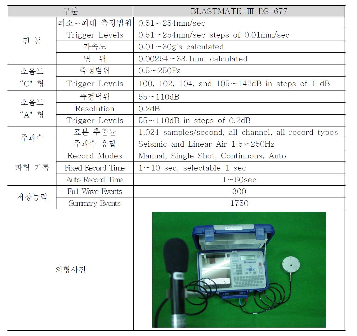 BLASTMATE-Ⅲ DS-677 사양