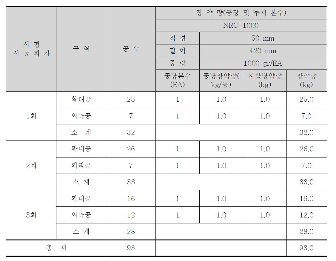 장약제원