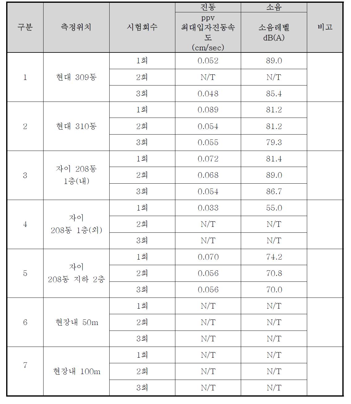 계측결과