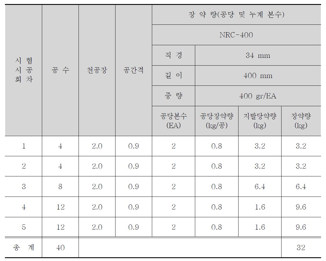 장약제원