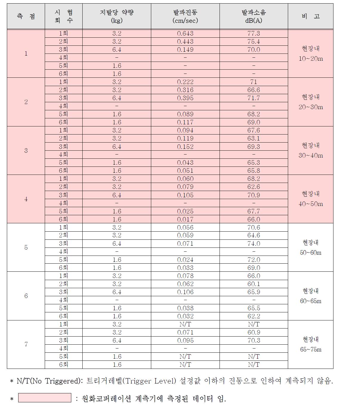 계측결과