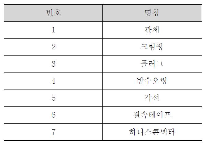 전자뇌관 명칭